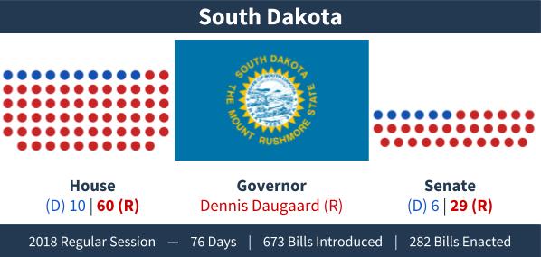 South Dakota - Adjournment Graphic
